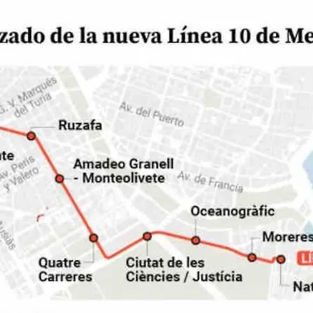 Apto Ruzafa Patio Center Science Oceanografic Walencja